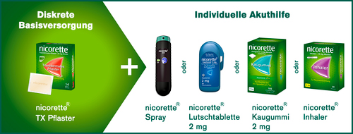 nicorette® TX Pflaster: Das Nikotinpflaster
